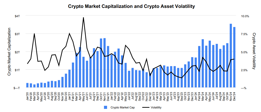 详解Coinbase最新财报:2024年全年营收翻倍,Q4实现三年最大季度营收