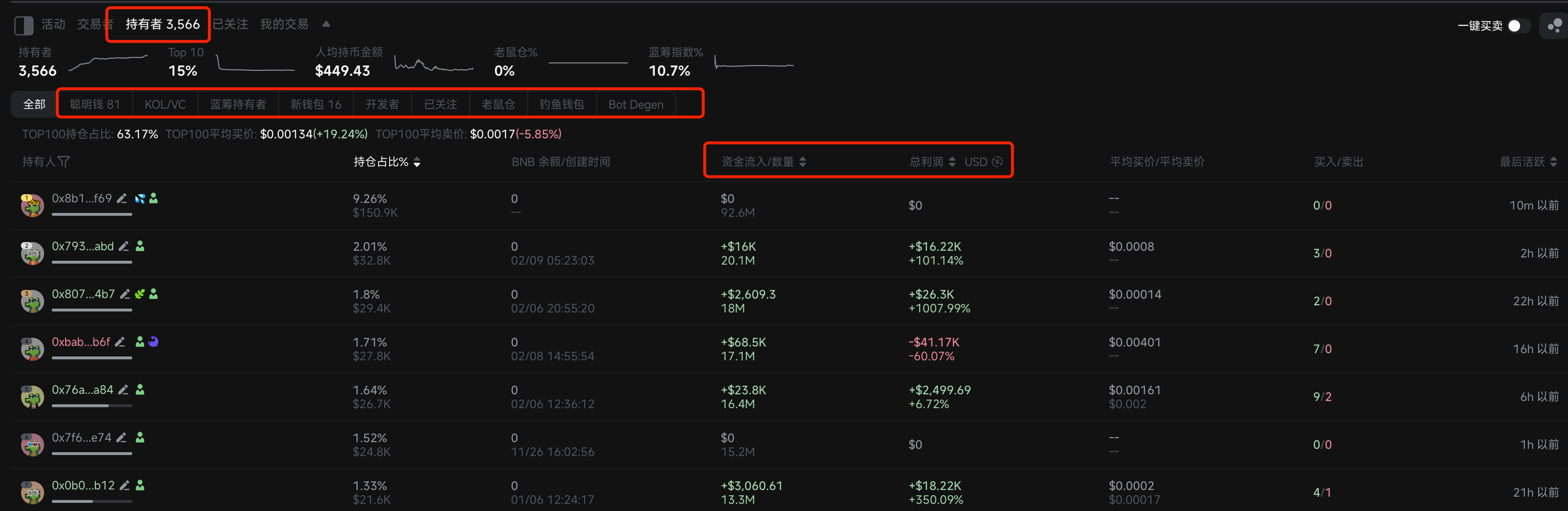 零基础玩转BSC链:从扫链、监控到交易