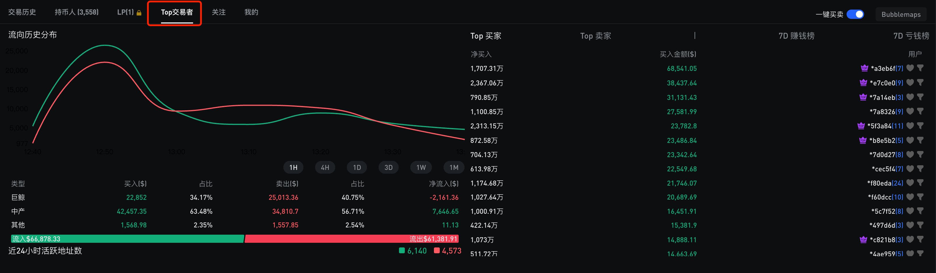 零基础玩转BSC链:从扫链、监控到交易