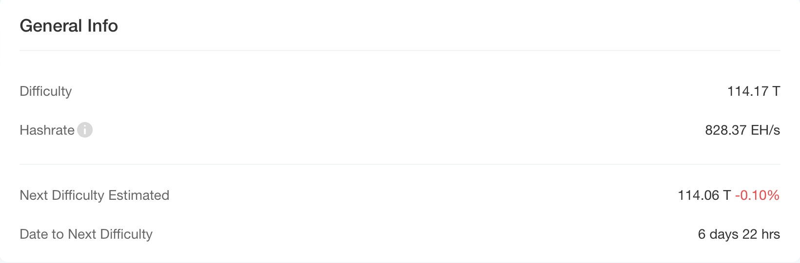HashWhale BTC矿业周报 | 比特币价格短期调整长期看涨;矿工收入受到压缩(2.10-2.16)