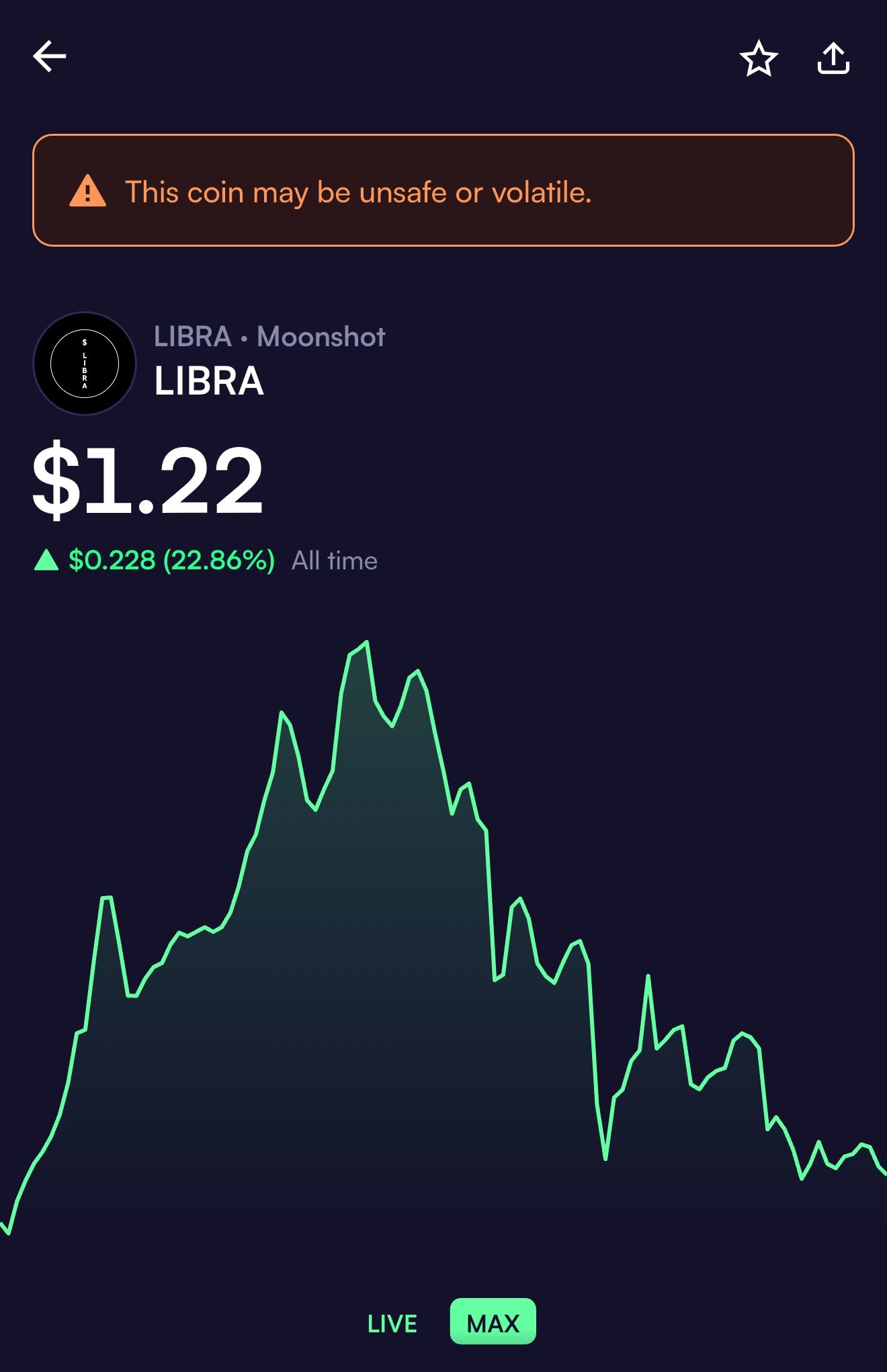 LIBRA黑幕追踪:从米莱删推到内幕团队互撕,谁在操控这场“国家级Rug Pull”?