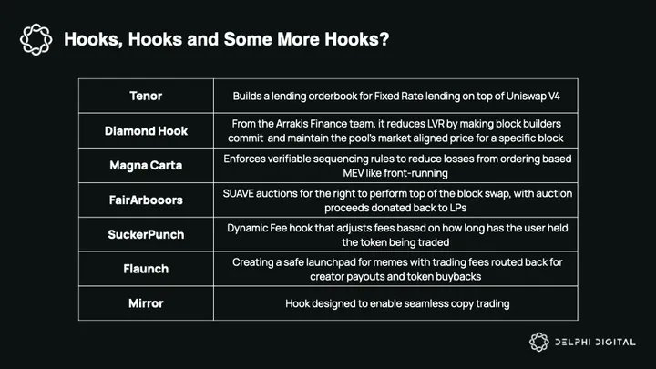 解码DeFi 2025:从消费金融到技术创新的十大关键洞察