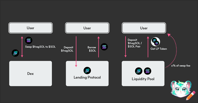 波场TRON行业周报:市场从中性偏向恐慌,Solana生态LRT或迎爆发