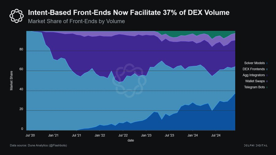 解码DeFi 2025:从消费金融到技术创新的十大关键洞察