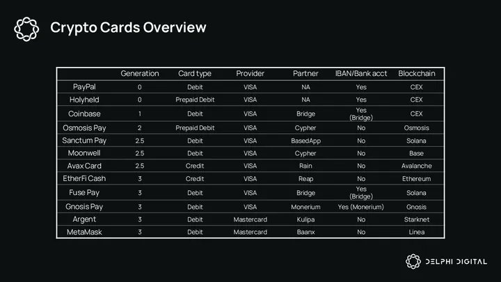 解码DeFi 2025:从消费金融到技术创新的十大关键洞察