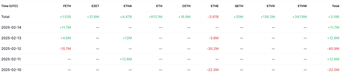 波场TRON行业周报:市场从中性偏向恐慌,Solana生态LRT或迎爆发