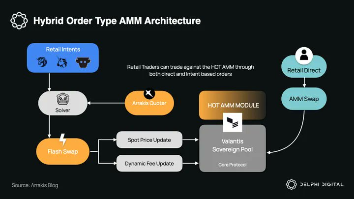解码DeFi 2025:从消费金融到技术创新的十大关键洞察
