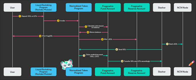 波场TRON行业周报:市场从中性偏向恐慌,Solana生态LRT或迎爆发