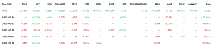 波场TRON行业周报:市场从中性偏向恐慌,Solana生态LRT或迎爆发