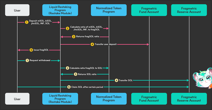 波场TRON行业周报:市场从中性偏向恐慌,Solana生态LRT或迎爆发