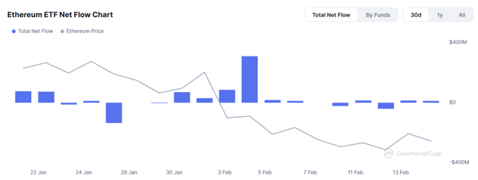 波场TRON行业周报:市场从中性偏向恐慌,Solana生态LRT或迎爆发