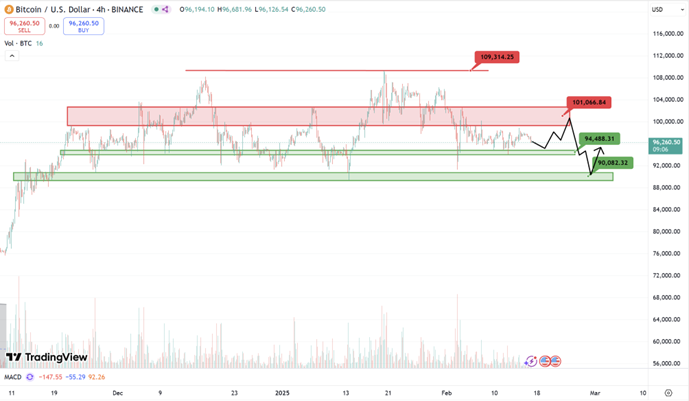 波场TRON行业周报:市场从中性偏向恐慌,Solana生态LRT或迎爆发