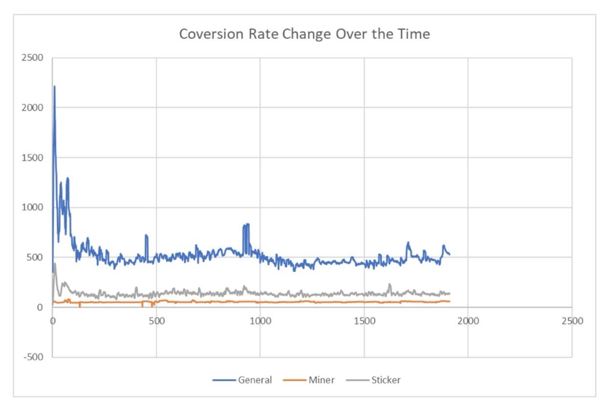 探索最新$ROAM代币经济设计:Pilot燃烧池即将关闭,TGE后启动积分-代币逆向转化机制