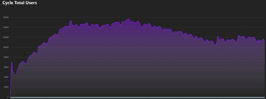 探索最新$ROAM代币经济设计:Pilot燃烧池即将关闭,TGE后启动积分-代币逆向转化机制