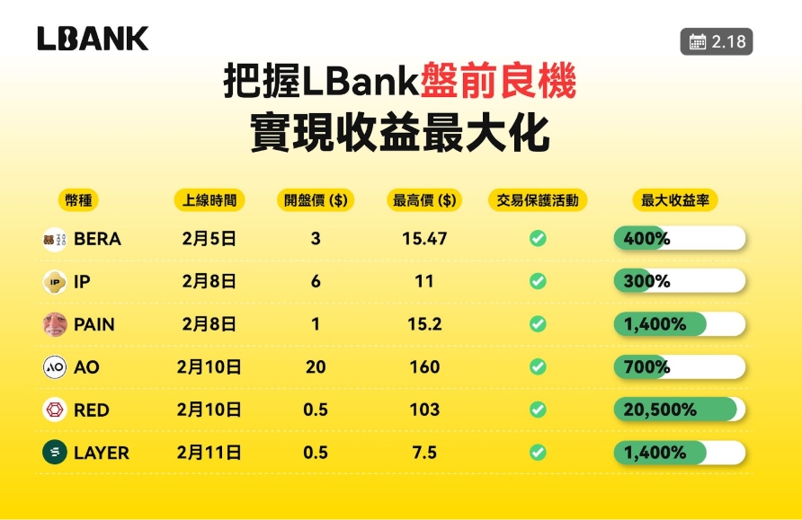 混乱阶梯上的Alpha猎手:币圈狂潮中的理性与机遇