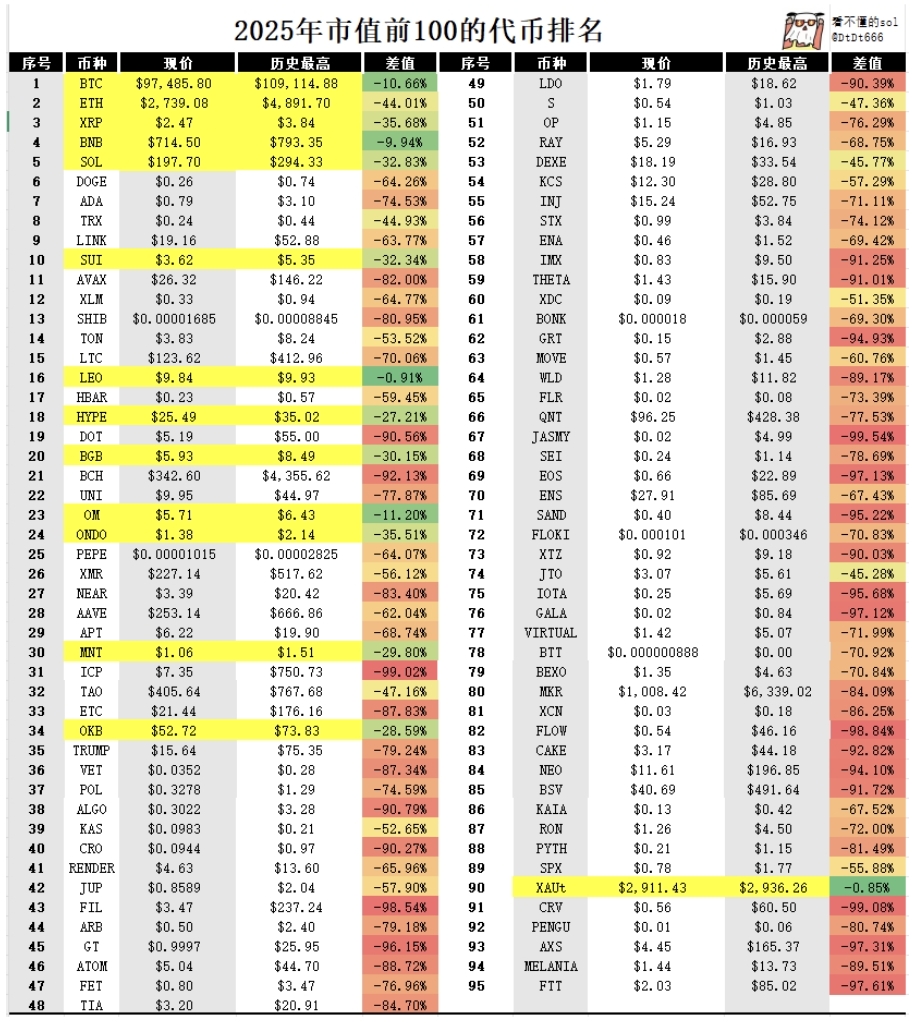 混乱阶梯上的Alpha猎手:币圈狂潮中的理性与机遇