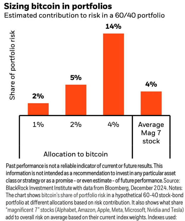 2024年机构投资者比特币持仓解读:13F文件透露了哪些重要信息?