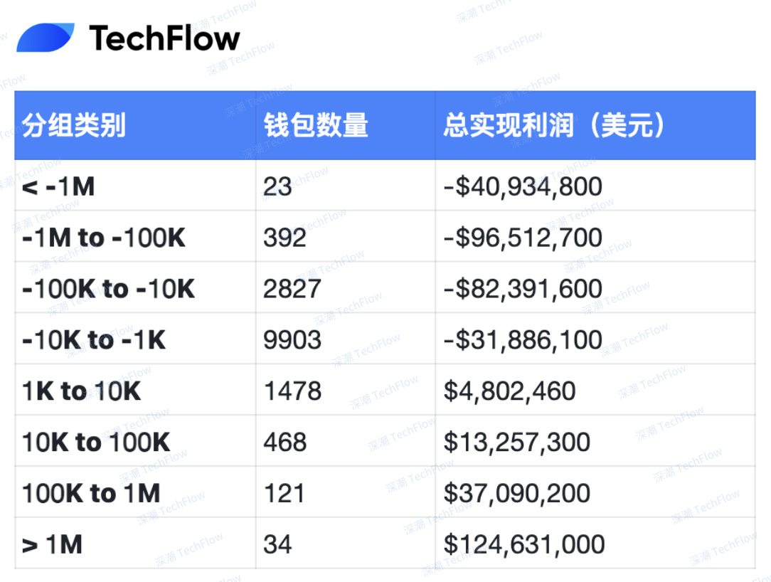 Nansen:复盘$LIBRA链上数据背后的「内幕交易」