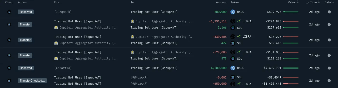 Nansen:复盘$LIBRA链上数据背后的「内幕交易」