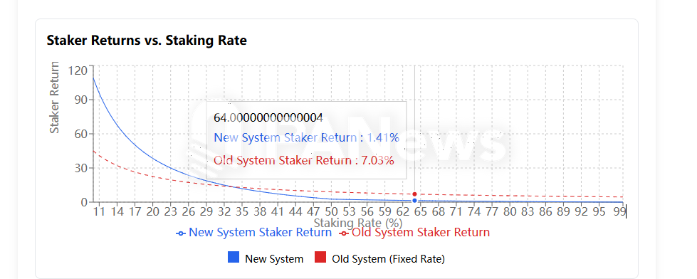 Solana新提案引社区争议,通胀革命背后的利益博弈