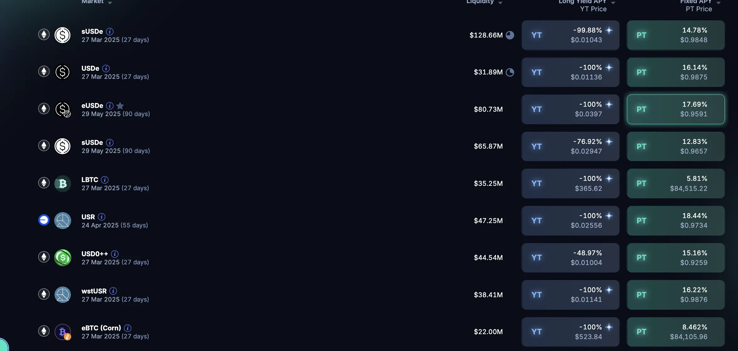 P不动了,来看看这6个热门DeFi套利工具