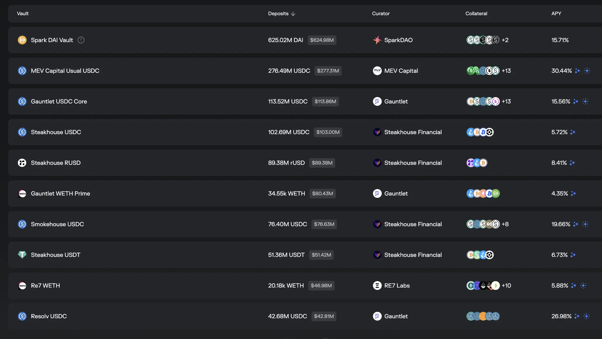 P不动了,来看看这6个热门DeFi套利工具