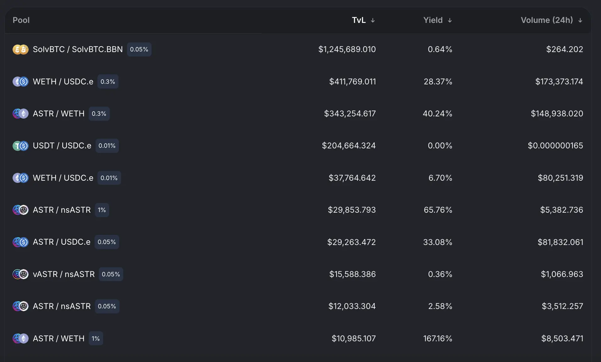 P不动了,来看看这6个热门DeFi套利工具