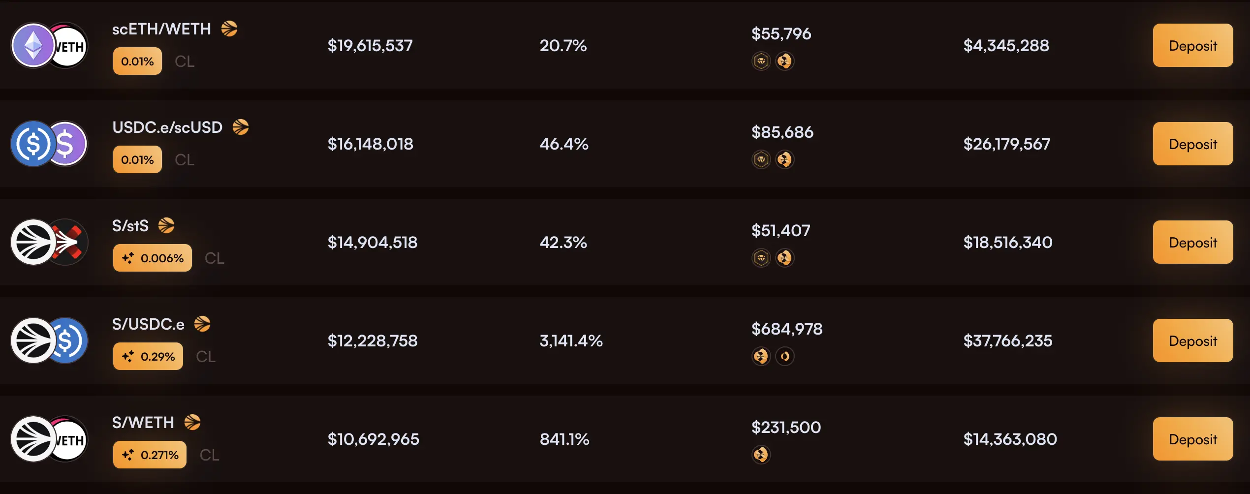 P不动了,来看看这6个热门DeFi套利工具