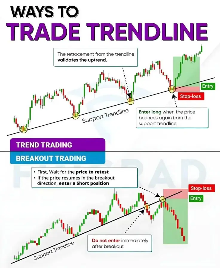 加密货币合约交易教学:精通策略与避免常见错误
