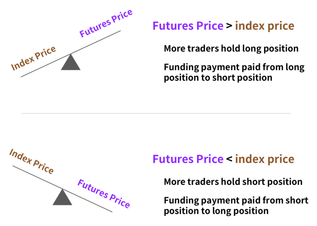 加密货币合约交易教学:精通策略与避免常见错误