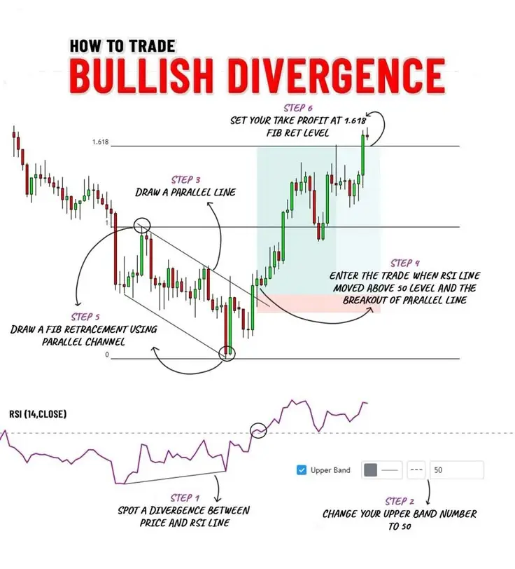 加密货币合约交易教学:精通策略与避免常见错误