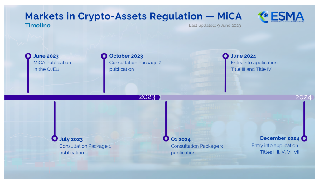 三月全球经济动态:币圈投资人必读