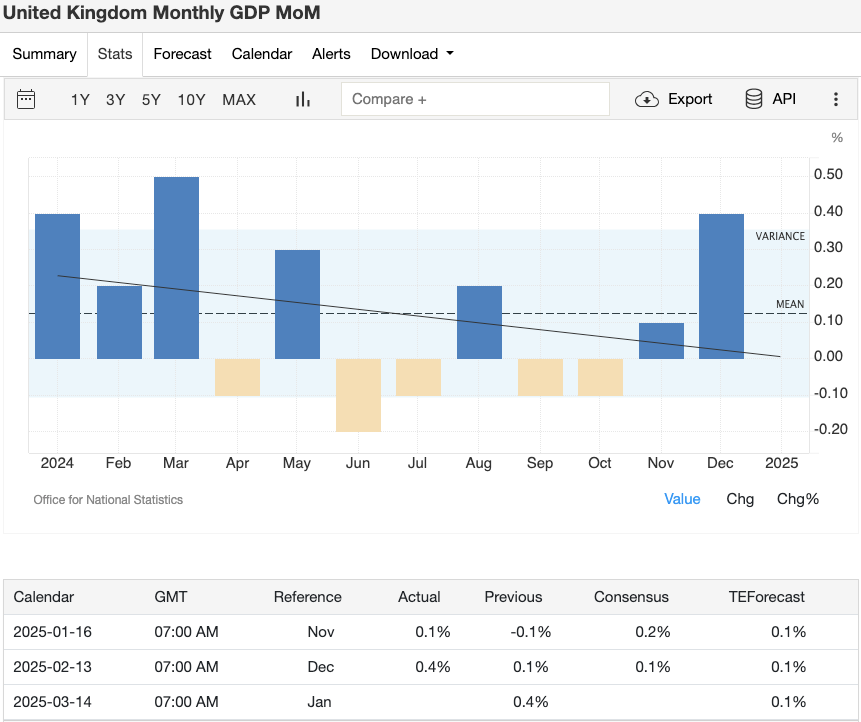 三月全球经济动态:币圈投资人必读