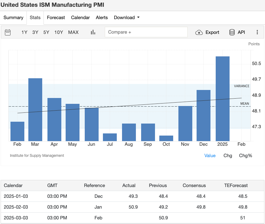 三月全球经济动态:币圈投资人必读