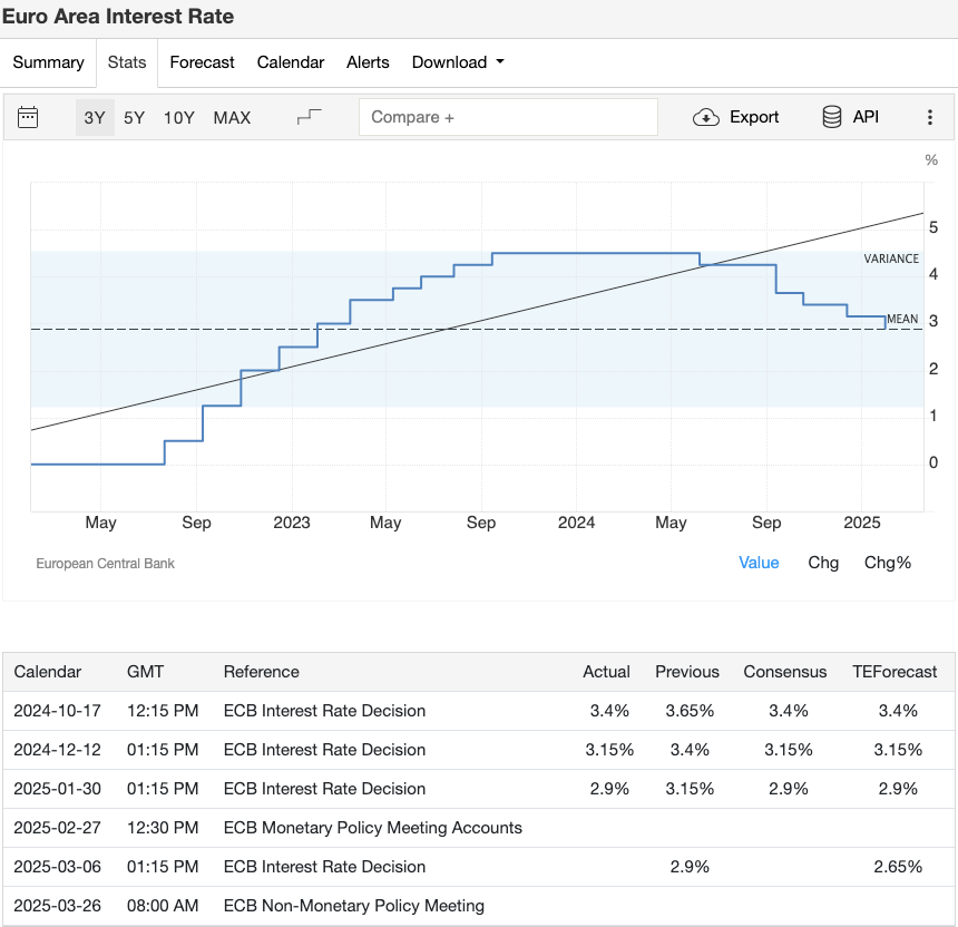 三月全球经济动态:币圈投资人必读