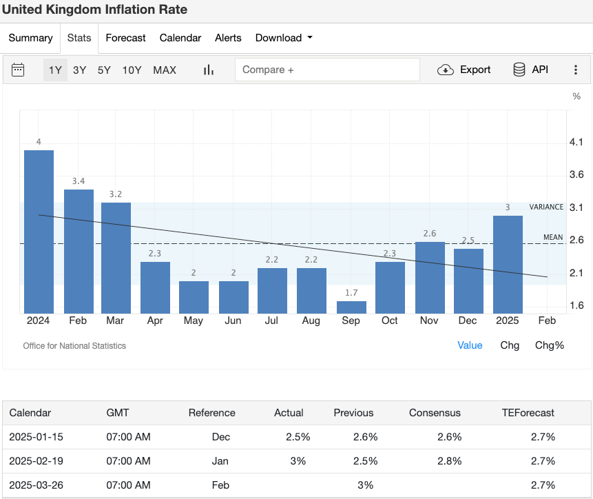 三月全球经济动态:币圈投资人必读