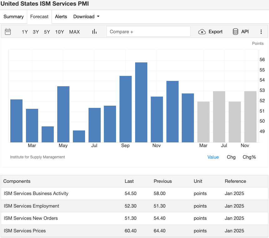 三月全球经济动态:币圈投资人必读