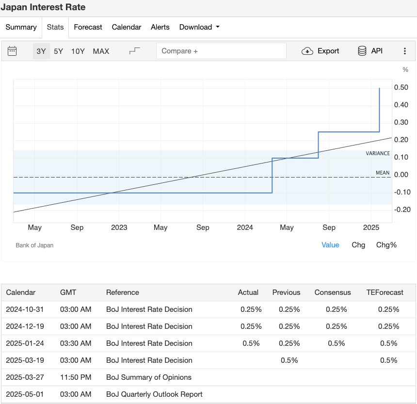 三月全球经济动态:币圈投资人必读