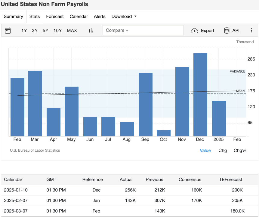 三月全球经济动态:币圈投资人必读