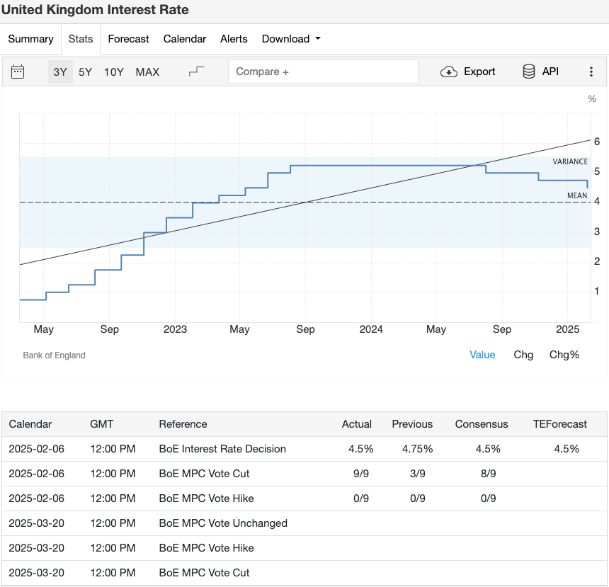 三月全球经济动态:币圈投资人必读