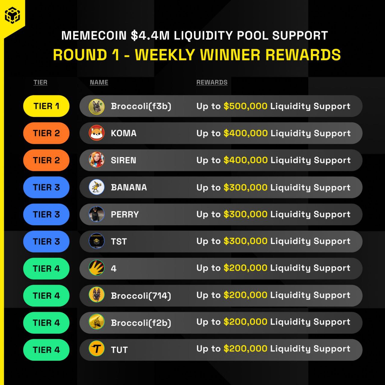 财富效应升温,如何在 BNB Chain 上寻找 AI Agent 的「嫡系王牌」?