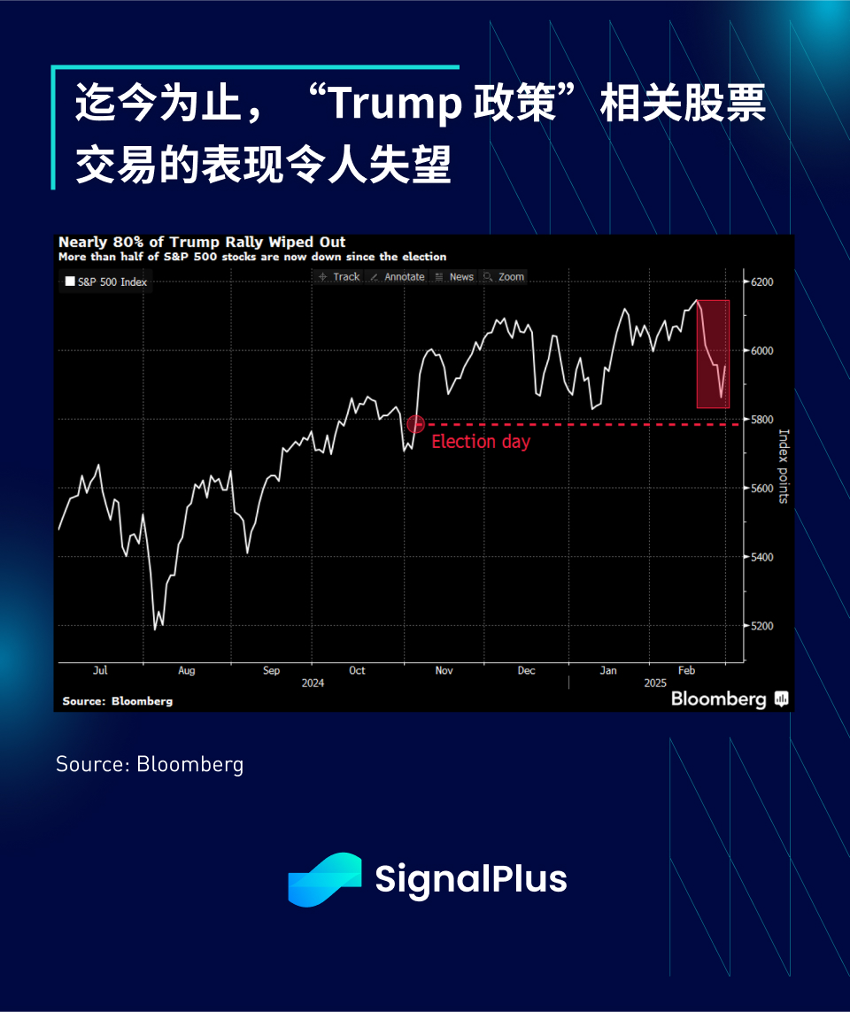 SignalPlus宏观分析特别版：Will the Real 'Trump-Put' Please Stand Up?