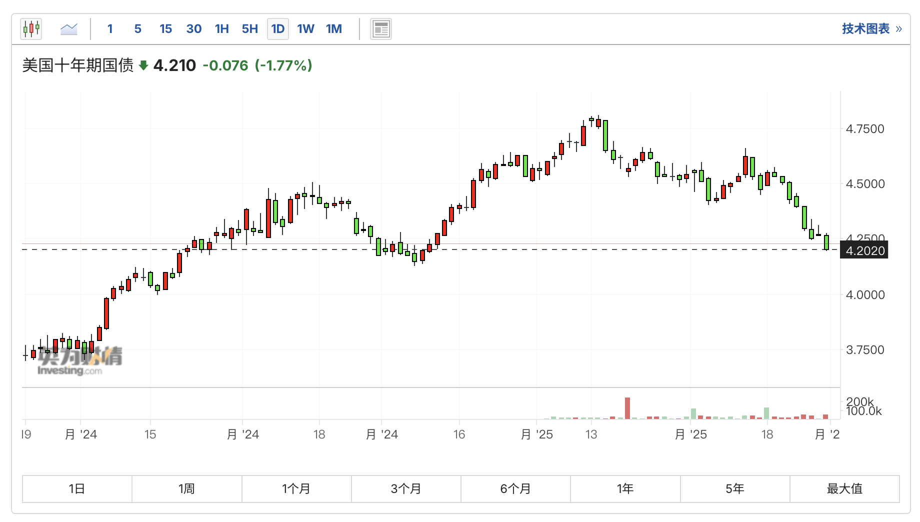 EMC Labs 2月报告:美经济衰退预期再起,BTC遭遇周期级重创,迎中长线配置良机