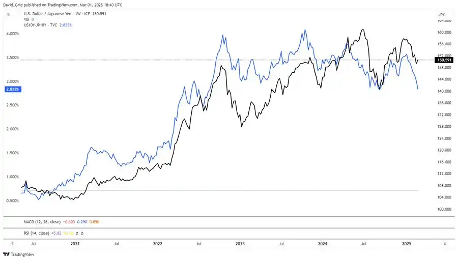 Solana质押奖励调整提案,对SOL价格影响几何?