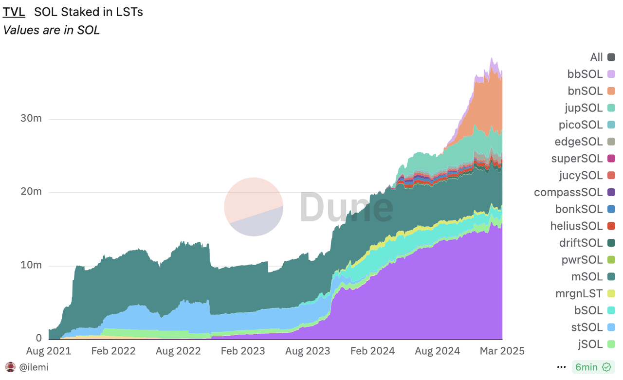 沙里淘金:寻找穿越牛熊的长线投资标的(2025版上篇)