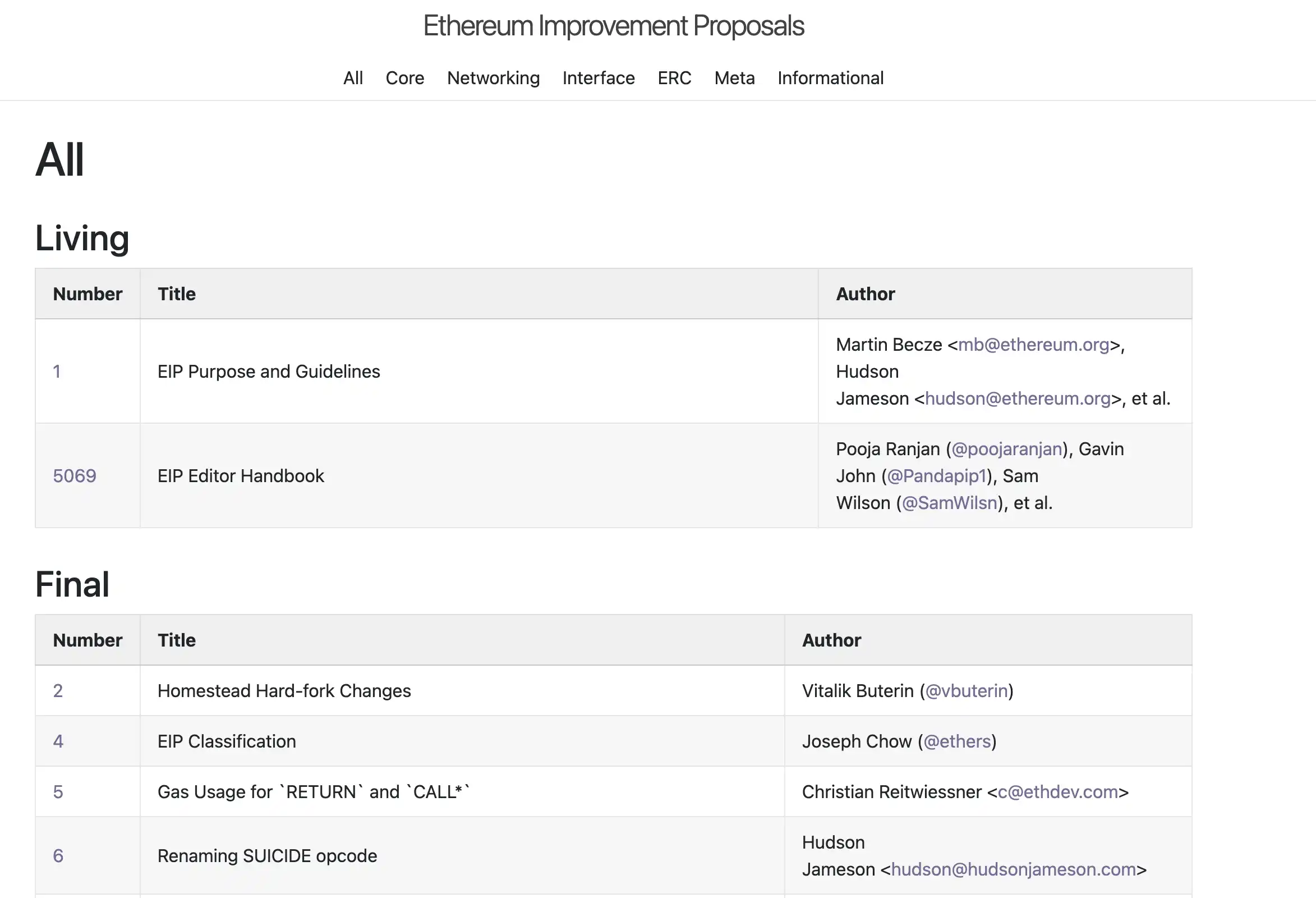 加密市场的十字路口:政治合规还是自由开源?