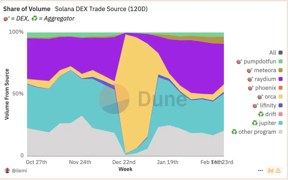 加密市场的十字路口:政治合规还是自由开源?