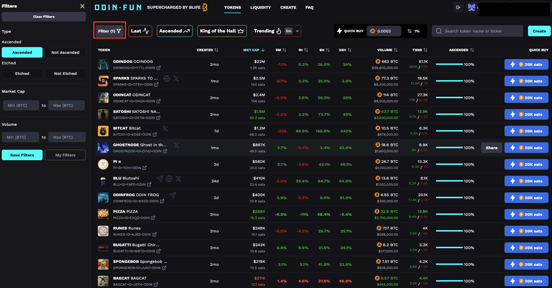 单月交易量突破8400万美元,Odin.Fun成为BTC生态新救星?(附玩法教程)