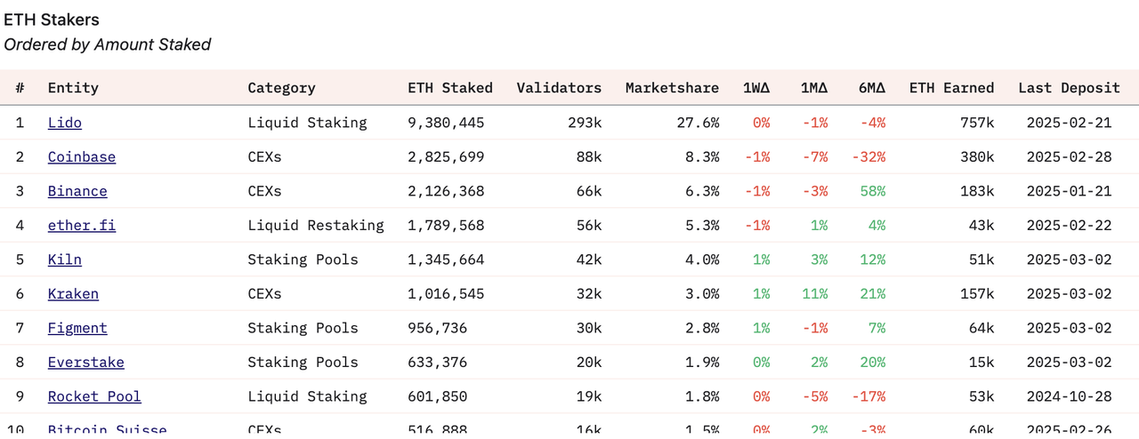 沙里淘金:寻找穿越牛熊的长线投资标的(2025版上篇)