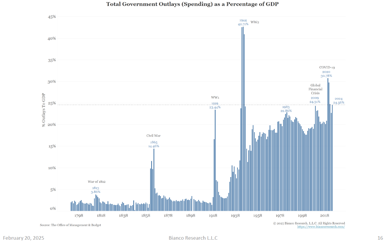 Arthur Hayes:忽略特朗普噪声,用加仓迎接暴跌